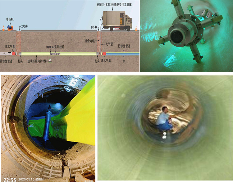 凤岗镇UV-CIPP内衬修复