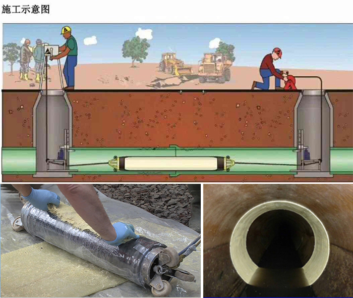 凤岗镇管道局部点状修复